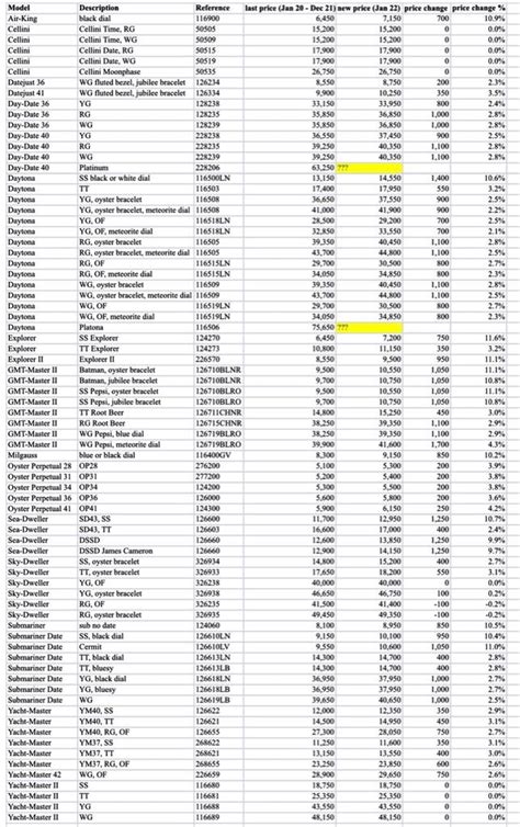 rolex retail pricing|rolex retail price list 2024.